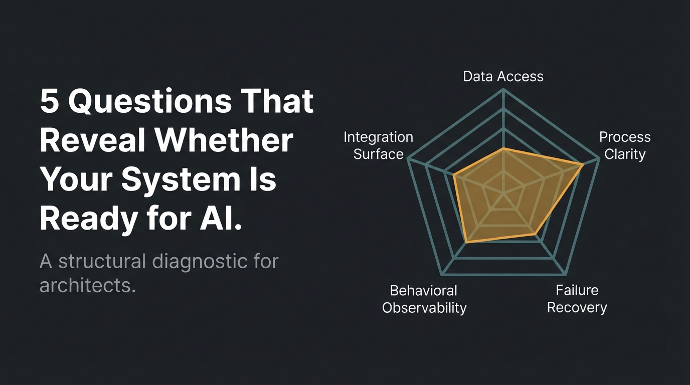 5 Questions That Reveal Whether Your System Is Actually Ready for AI