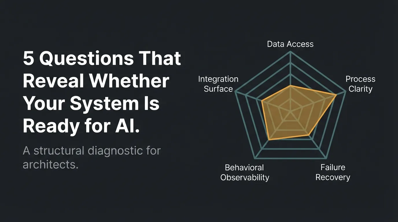 5 Questions That Reveal Whether Your System Is Actually Ready for AI