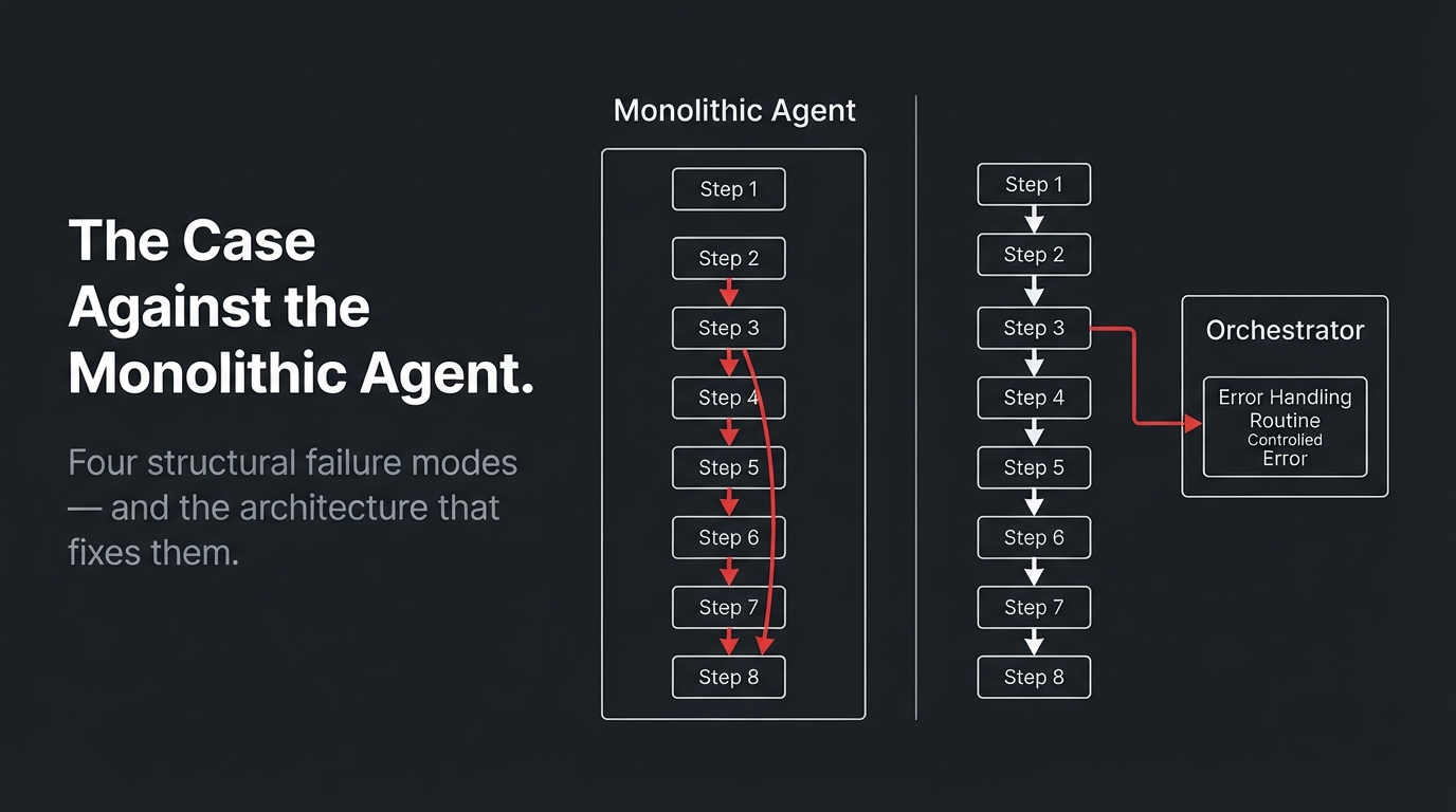 The Case Against the Monolithic Agent — monolith vs pipeline architecture