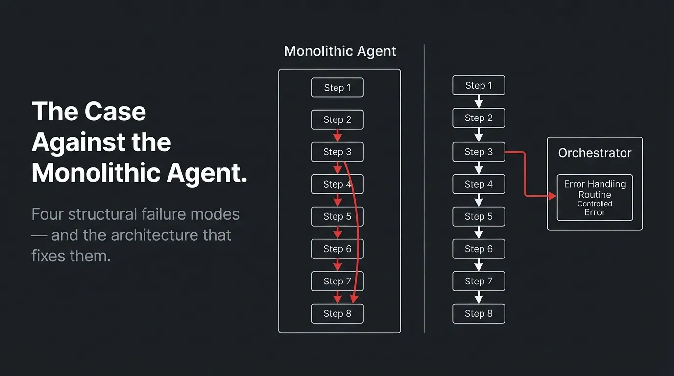 The Case Against the Monolithic Agent — monolith vs pipeline architecture