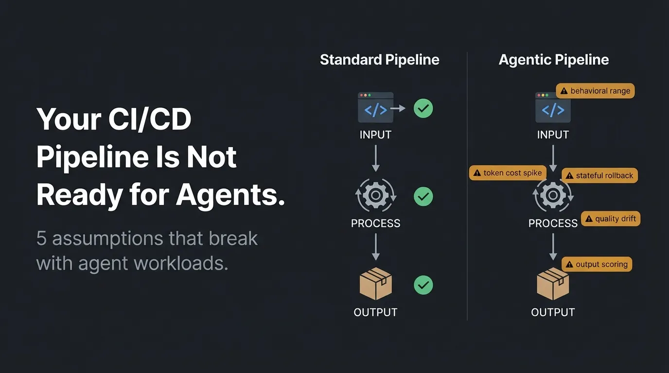 Your CI/CD Pipeline Is Not Ready for Agents — deterministic vs behavioral pipeline contrast