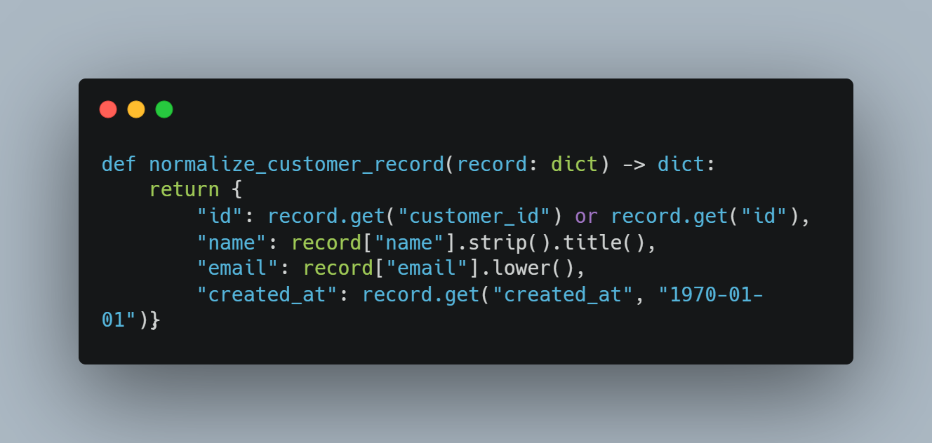 Annotated normalize_customer_record function with KeyError, silent default, and field precedence bugs highlighted