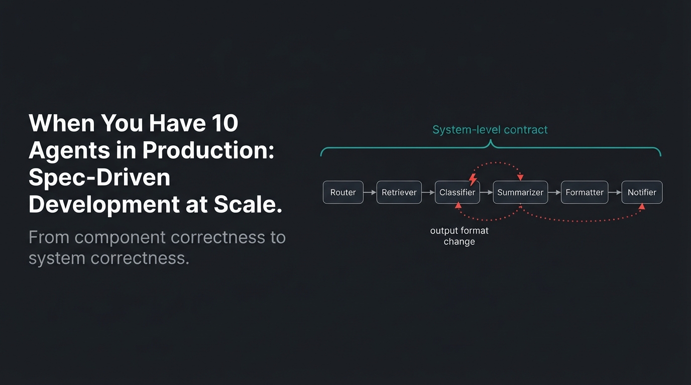 Spec-Driven Development at Scale — multi-agent pipeline with system-level contract boundaries