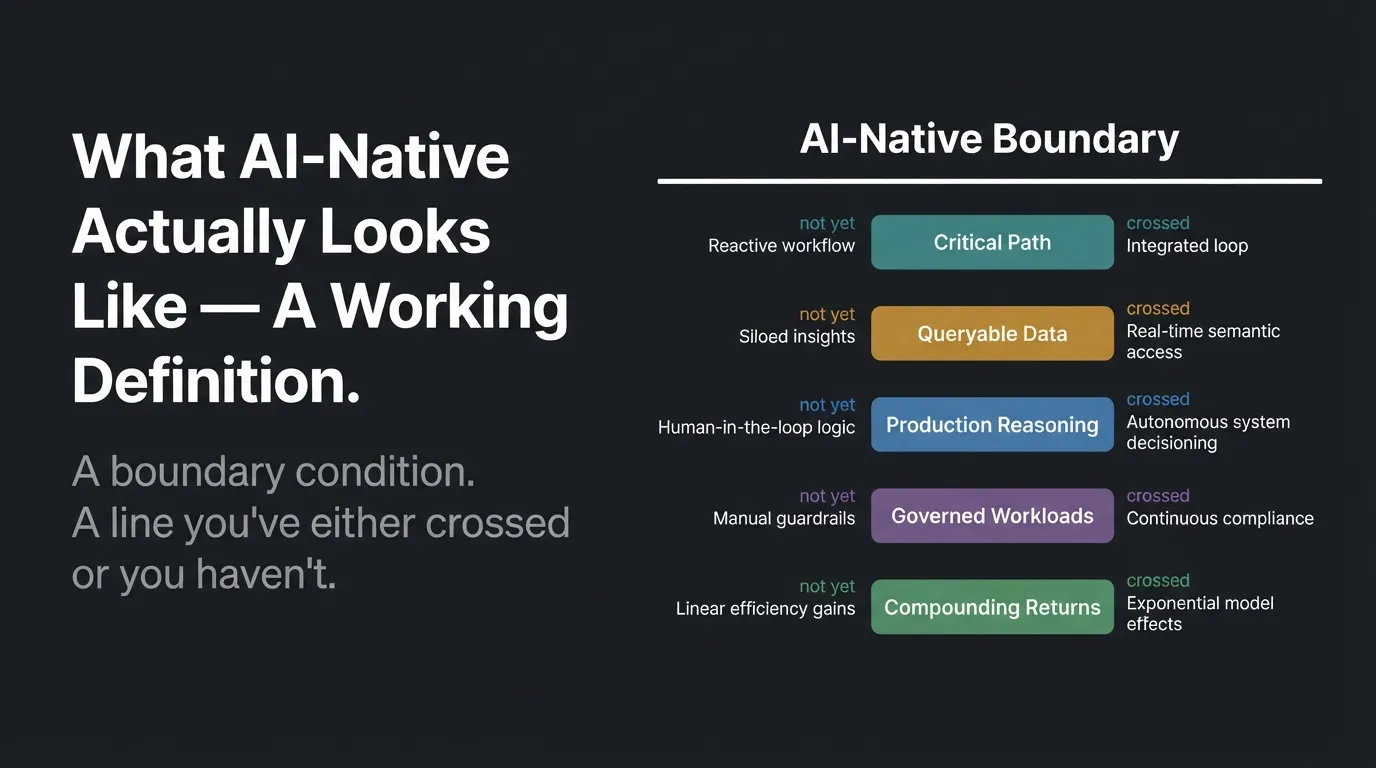 What AI-Native Actually Looks Like — five characteristics boundary diagram