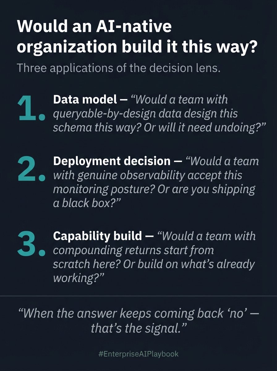 AI-native decision lens reference card with three concrete applications