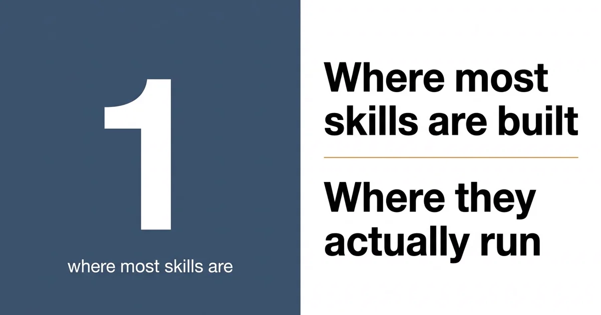 AI skill maturity model showing four levels from Prompt Snippet to Governed Capability